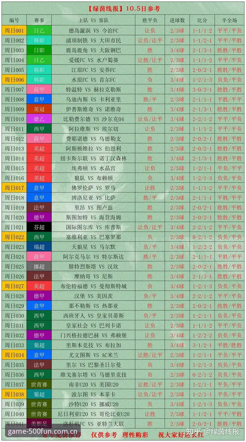 2026世界杯J组最新动态：德甲名将云集，500彩票官网数据解析预判赛事走势