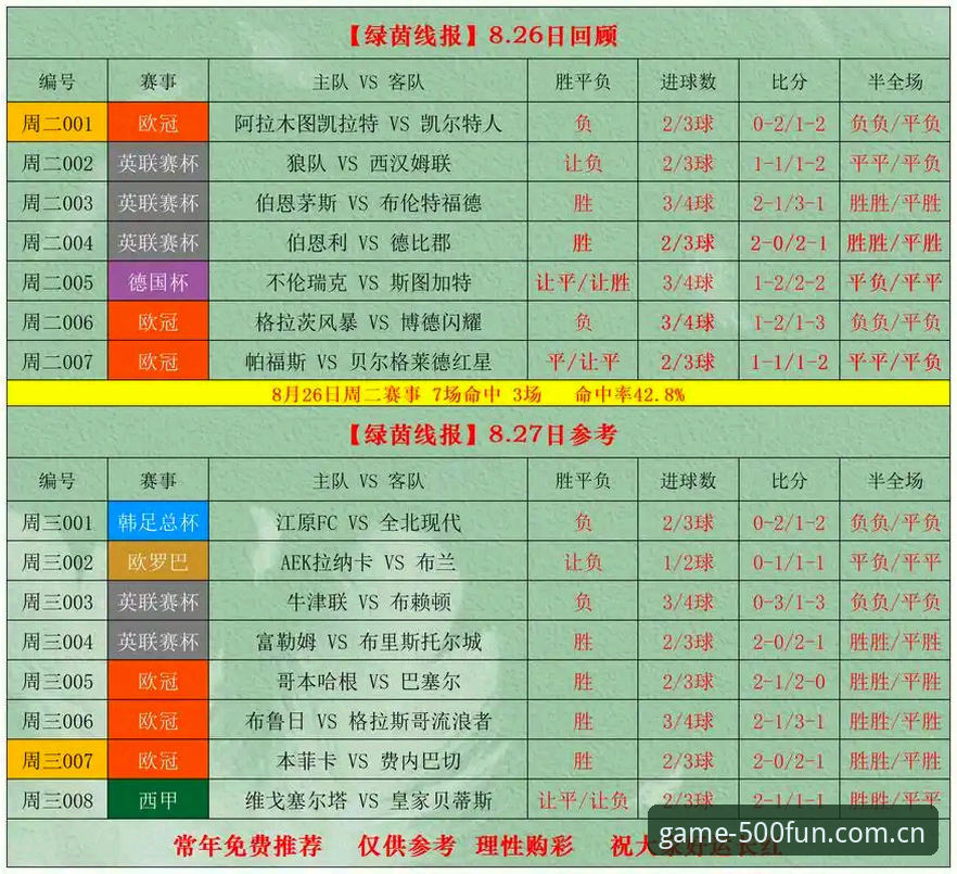 彩票娱乐官方主站足球比分数据 彩票娱乐官方主站足球比分数据:3步搞定手机版实时看盘与2025电竞赔率