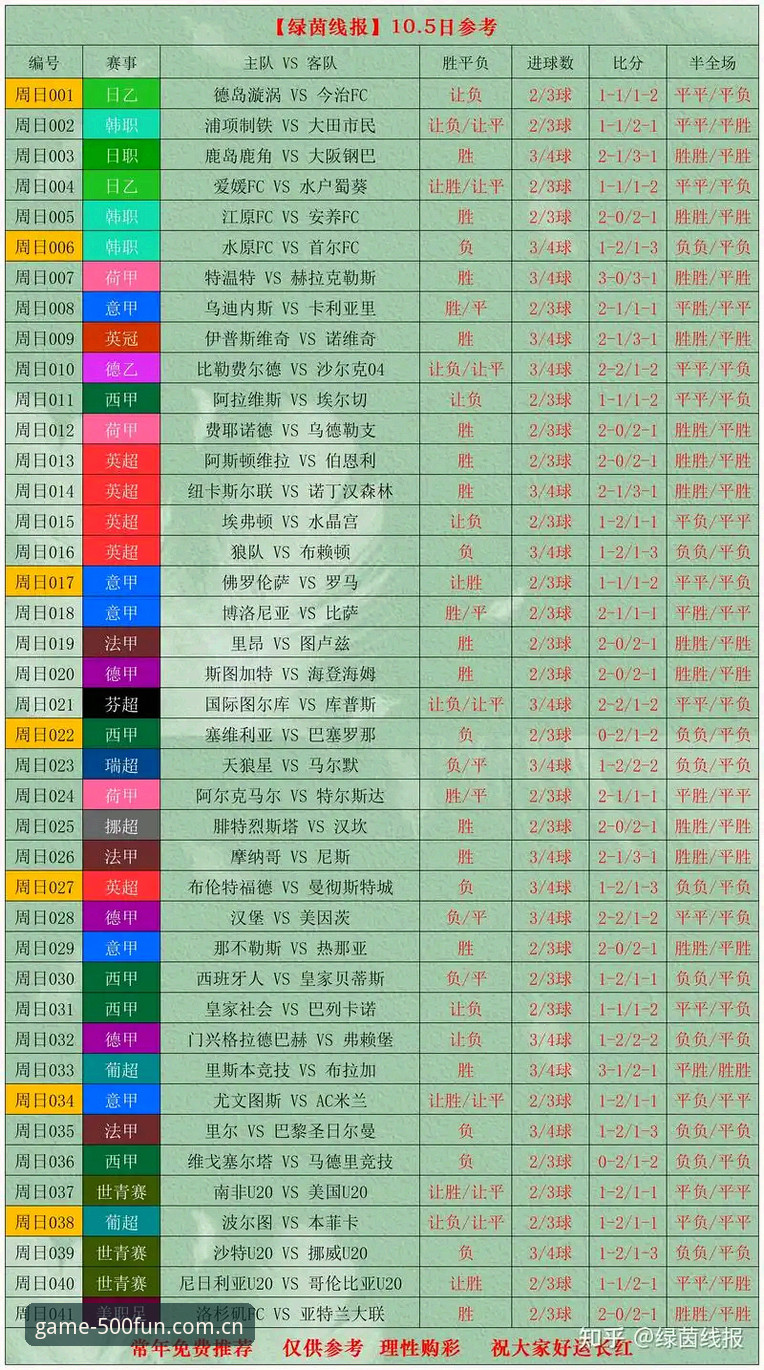 500彩票官网足球比分数据最新版详解